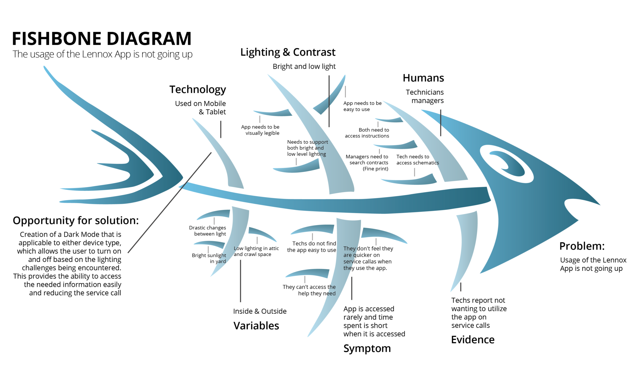 root cause diagram root cause diagram